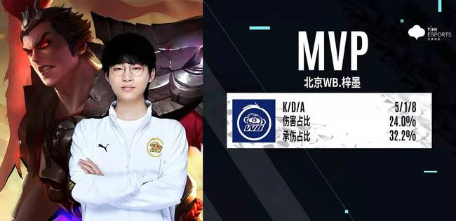 本次中国赛 本次中国赛