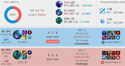 或疲劳累积 或疲劳累积